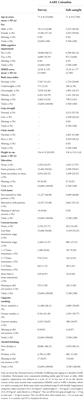 Associations of body mass index and sarcopenia with screen-detected mild cognitive impairment in older adults in Colombia